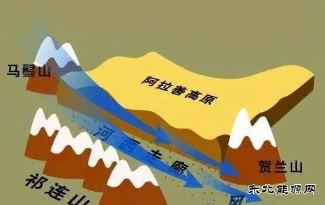 “狭管效应”及其在风电场中的利用