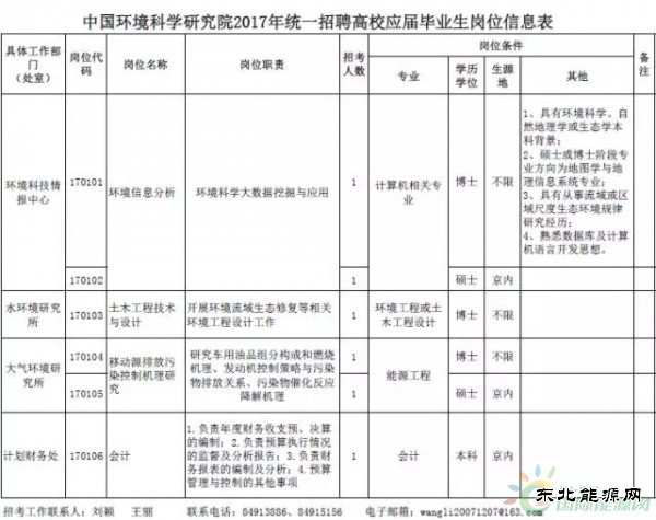 环保部直属单位招人啦！找工作的赶紧看过来！