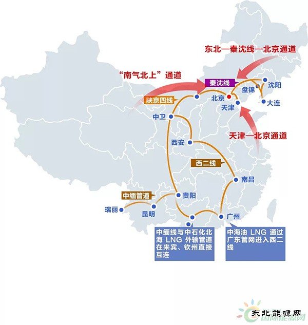 北方供气新增3条输气通道，打通天然气供气“任督二脉”