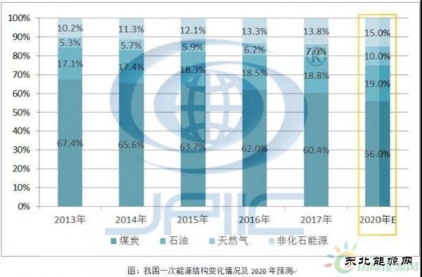 2020年我国乐博体育结构预测