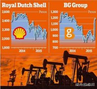 壳牌宣收购BG导致全球天然气企业座次更迭