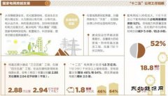 2016年国家电网两会提到的热词有哪些？