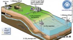 清洁煤真的可解决雾霾问题吗？