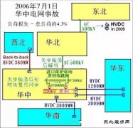 国家电网一分为五是否有根据？