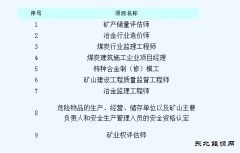 【独家】煤钢从业人员注意了 今后这9项资格证不用考了