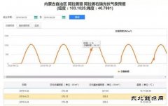 我国首个自主新乐博体育专业气象预报平台投入运行