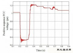 新乐博体育发电系统在电压恢复期间的故障穿越分析