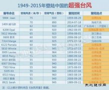 台湾再立功 对于风电场乐博体育可以松口气了