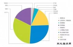 英国海上风电资产多为国外企业持有