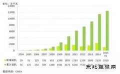一文看懂中国电力事业中的电力大数据