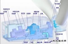 风电运维服务的需求实质是什么?