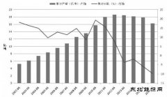 动力煤：产量降幅大于消费降幅