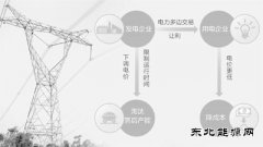 推行电力多边交易 实施输配电价改革：电费低了 企业省了