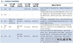 煤炭去产能：各省政策及最新进展梳理
