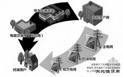 中国电力市场改革的新路径