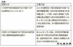 一手退补 一手政策支持 新乐博体育汽车该何去何从