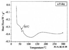 盐雾老化对风电叶片用环氧树脂性能的影响