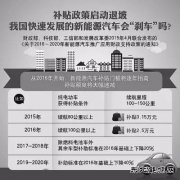 补贴退坡下的新乐博体育汽车 能否继续“高歌猛进”