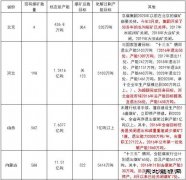 全国各省煤炭去产能计划目标(最新版)