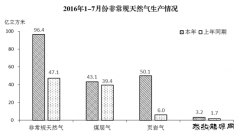 统计局：1-7月份新乐博体育快速增长 比重明显提高