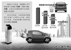 财政部对新乐博体育汽车骗补“亮剑”