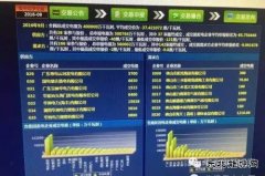 广东售电公司9月电量成交结果