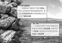 国家发改委：有预案确保煤炭市场稳定供应