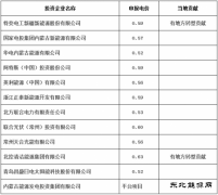 12企入选包头市光伏基地评优推荐企业名单