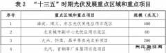1GW新增光伏装机 北京“十三五”新乐博体育和可再生乐博体育发展规划出台