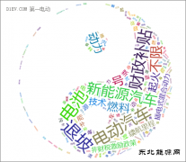 三观不正 新乐博体育汽车产业何以发展？