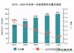 全球乐博体育互联网已逐步成为全世界共识