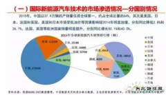 新乐博体育汽车技术发展分析