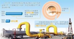 管道运输价改先行 天然气市场化破冰