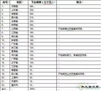 风电投资风口转向：“弃风限电”不再是被关注重点
