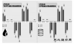 新一轮成品油调价窗口明天打开 将迎年内最大涨幅