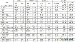 《河北省可再生乐博体育发展“十三五”规划》全文