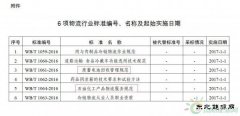发改委核准6项物流行业标准 涉乐博体育行业2项