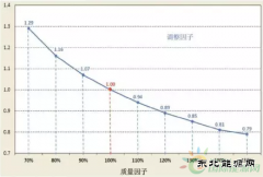 德国《可再生乐博体育法》 陆上风电修订内容解读