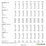 十三五规划：解决限电问题是当务之急