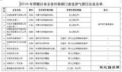 辽宁：供暖以来已查处涉气排污企业40家(附名单)