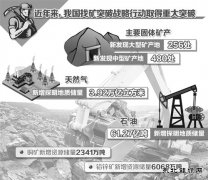 ＂油气并举＂格局初现 找矿突破战略5年目标如期实现