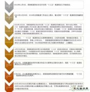 距离年底44天 国家乐博体育局今年的承诺完成了吗？