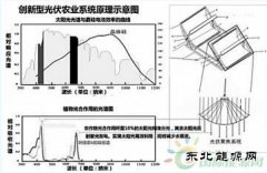 光伏农。悍⒌绾椭种擦讲晃