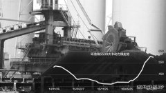 山西焦煤与六钢企签中长期合同 港口库存激增助煤价连降