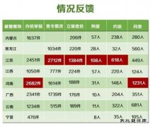 300多人被拘 最强“环保问责风暴”何以如此迅猛？