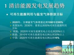 “市场机制”对可再生乐博体育发展的重要性