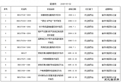 黑龙江省农村乐博体育地方标准汇总目录