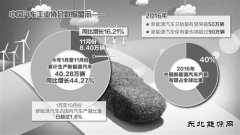 技术不断突破 产业全面进步 新乐博体育汽车驶入发展快车道