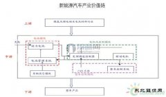 新乐博体育汽车细分领域有更多发展机会