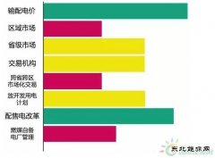 电改年终盘点：各项任务进度不一 给各司局打个分